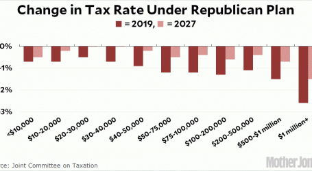 Surprise! The Republican Tax Bill Mostly Helps the Very, Very Rich