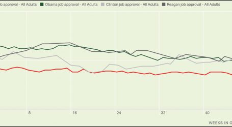 Another Look at Donald Trump’s Job Approval Rating