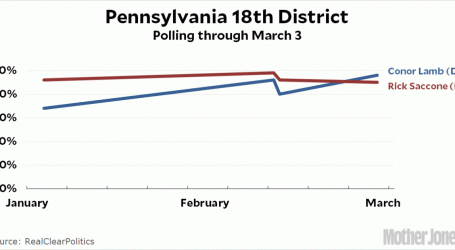 Here’s the Pennsylvania District Republicans Are Panicked About