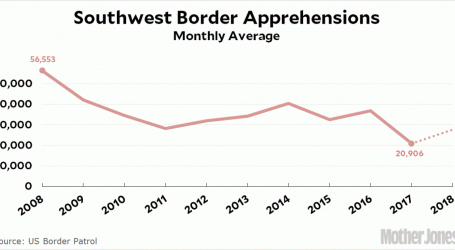 Raw Data: Southwest Border Apprehensions
