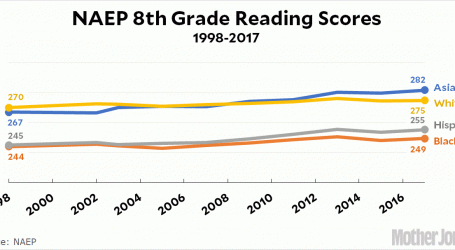 American Kids Keep Getting Better and Better at Reading