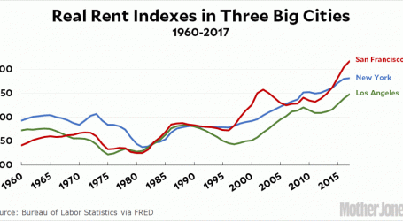 Raw Data: Rent in 3 Big Cities