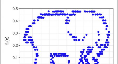 How to Draw an Elephant Using Trigonometry