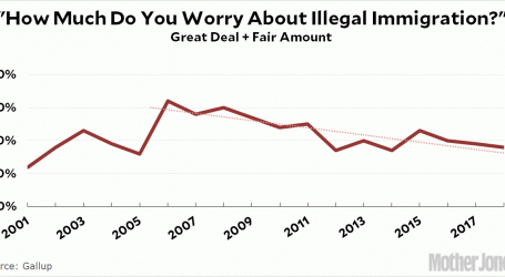 Republicans Don’t Really Want to Fix Illegal Immigration