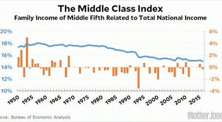Here’s a Middle Class Index™ for Chuck Schumer