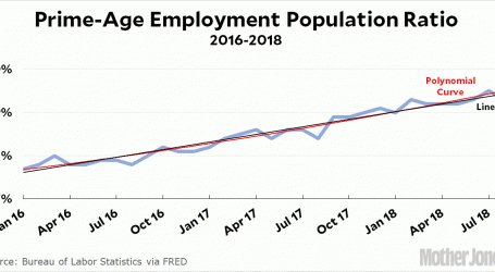 Are Prime-Age Workers Still Coming Off the Sidelines to Join the Labor Market?