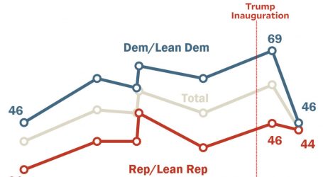 Democrats Are Giving Up on Compromise