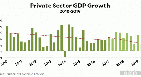 Private Sector GDP Growth Is Kind of Anemic