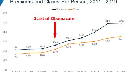 Obamacare Continues Not to Fail