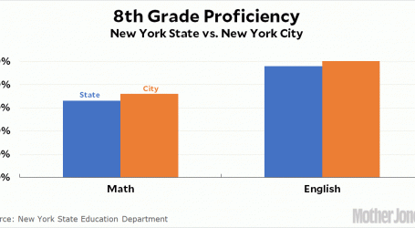 NYC Schools Are Doing OK!