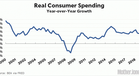 Consumer Spending Is OK, Not Great