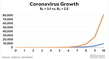 Ferguson: R0 for Coronavirus is Probably 3.1
