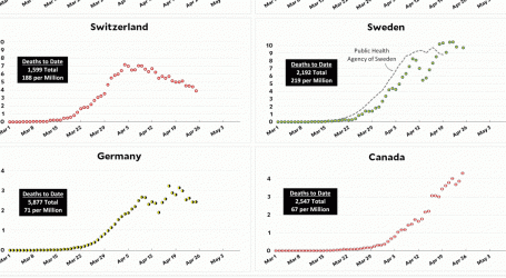Coronavirus Growth in Western Countries: April 25 Update