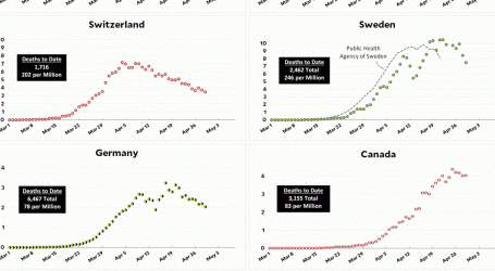 Coronavirus Growth in Western Countries: April 29 Update