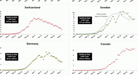 Coronavirus Growth in Western Countries: May 4 Update