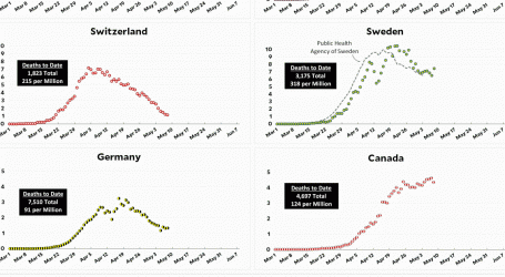Coronavirus Growth in Western Countries: May 8 Update