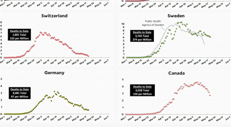 Coronavirus Growth in Western Countries: May 19 Update