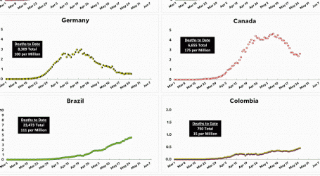 Coronavirus Growth in Western Countries: May 25 Update