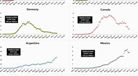 Coronavirus Growth in Western Countries: June 13 Update
