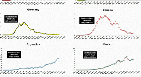 Coronavirus Growth in Western Countries: July 11 Update