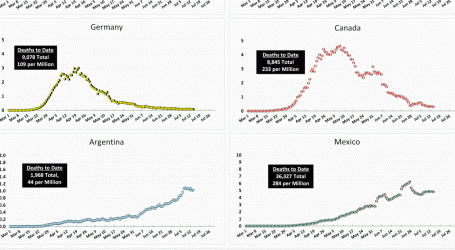 Coronavirus Growth in Western Countries: July 14 Update