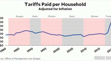 Fact of the Day: The Cost of Tariffs