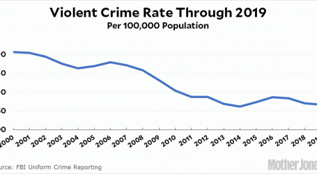 Fact of the Day: Crime Is Still Falling in the United States