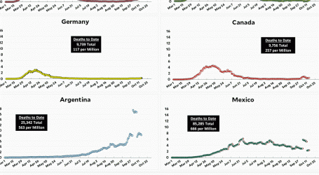 Coronavirus Growth in Western Countries: October 15 Update