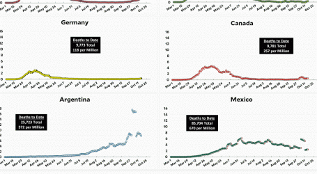Coronavirus Growth in Western Countries: October 16 Update