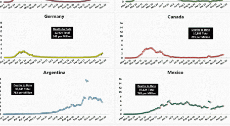 Coronavirus Growth in Western Countries: November 13 Update