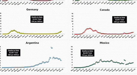 Coronavirus Growth in Western Countries: November 14 Update