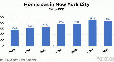 David Dinkins Was a Political Victim of New York City Crime