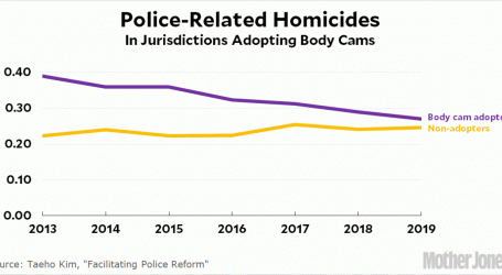 New Study Suggests Body Cams Save Lots of Black and Hispanic Lives