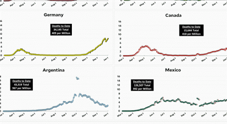 Coronavirus Growth in Western Countries: January 1 Update