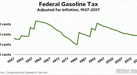 Trump Wants to Raise the Gasoline Tax—Maybe