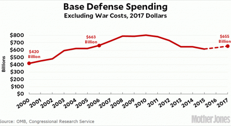 Some Thanksgiving Trump/Defense Fact Checking