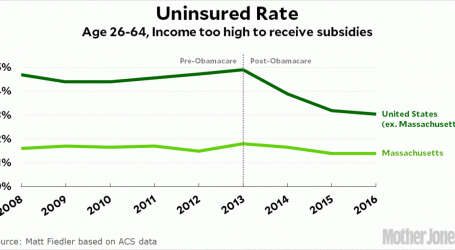Killing the Individual Mandate Will Probably Kill Obamacare