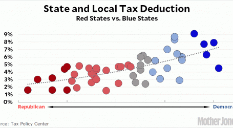 Charts of the Day: How Republicans Are Using the Tax Code to Screw Democratic Voters