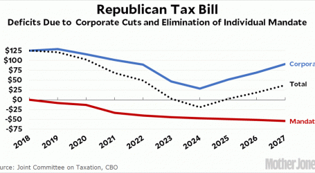 Republicans Kill Personal Tax Cut In Order to Save the Corporate Tax Cut