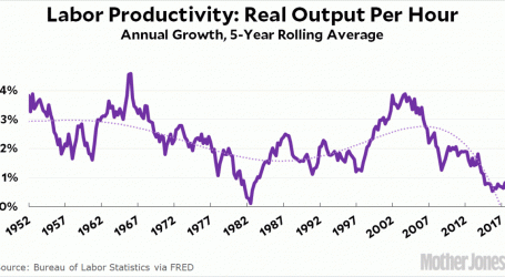 Labor Productivity Is Just Terrible These Days