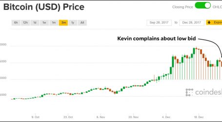 After I Complain, Bitcoin Gets Its Act Together
