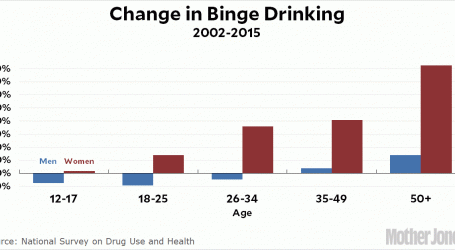 Binge Drinking and Chart Geekery