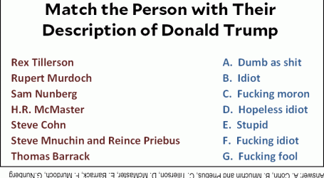 Test Your Knowledge: What Are People Saying About Donald Trump?