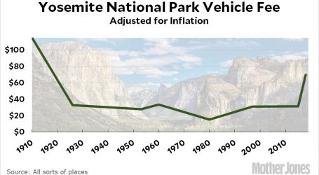 Is Trump’s New National Park Fee Increase Really Outrageous?
