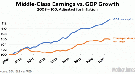 Are Wages Finally Going Up? Sure, For Some People.