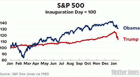 Even the Stock Market Likes Obama Better Than Trump