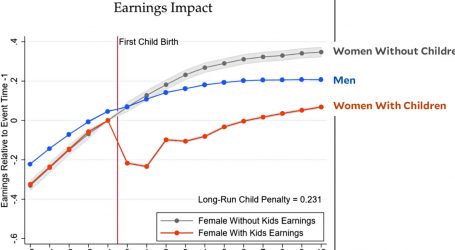 Why Do Women Earn Less Than Men?
