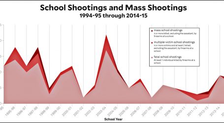 Raw Data: Mass Shootings at Schools