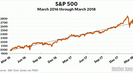 The Stock Market Is Back on Track