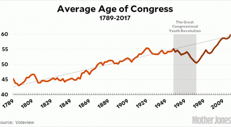 The Mystery of the Great Congressional Youth Revolution